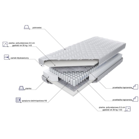 Jamaica H3 pocket mattress MK Foam Kolo