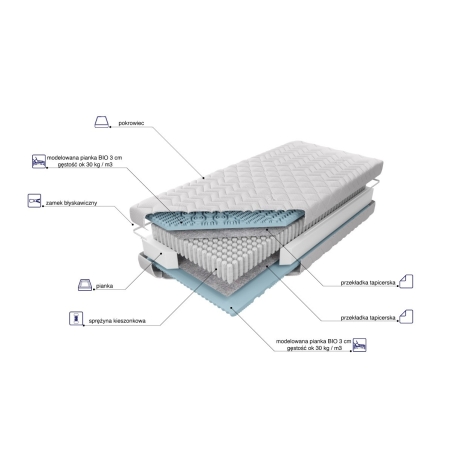 Materac kieszeniowy Estrella Bio MK Foam Koło