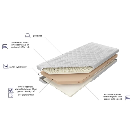 MK Foam Koło foam mattress Ameland