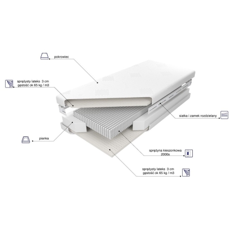 MK Foam Koło pocket mattress Czar Nocy