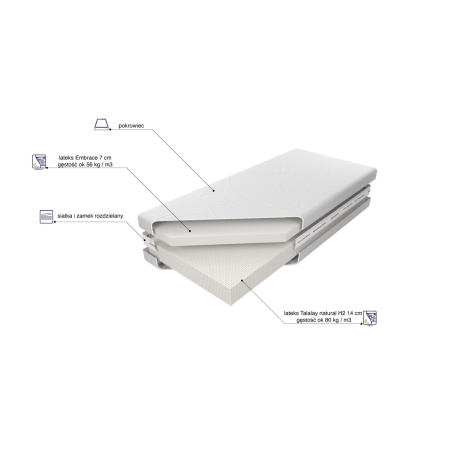 Medivis Talalay Embrace H2 latex mattress MK Foam Kolo