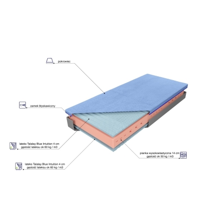Ewelina Blue foam mattress MK Foam Koło