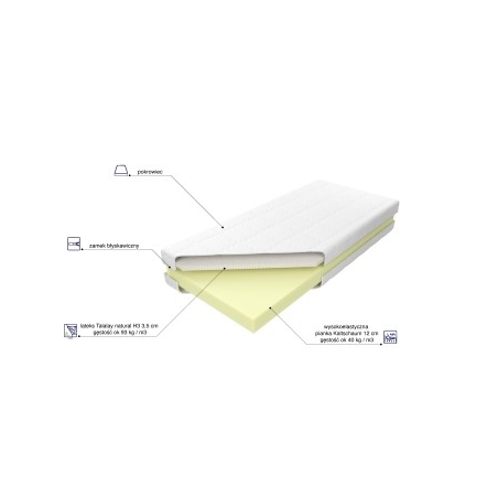Bahrain Talalay Natural H3 foam mattress MK Foam Kolo