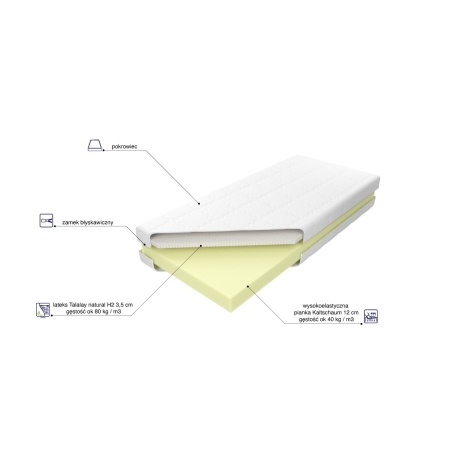 Bahrain Talalay Natural H2 foam mattress MK Foam Kolo
