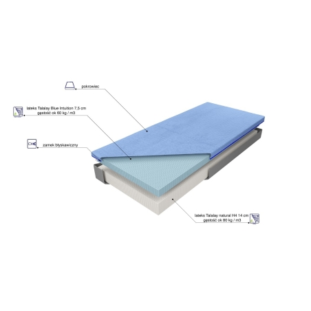 Materac lateksowy Medivis Talalay Blue H4 MK Foam Koło