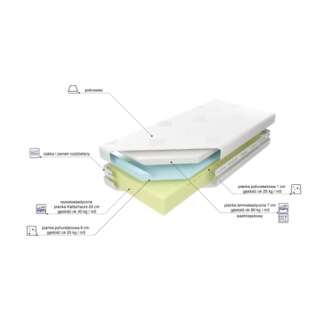 Medivis Lux Comfort 30 foam mattress MK Foam Kolo
