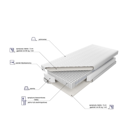 Pocket mattress Venus Multi Pocket MK Foam Kolo fast shipping