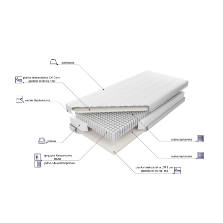 Venus Multi Pocket LXI pocket mattress MK Foam Kolo