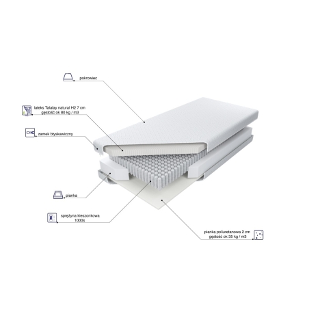 Multipocket pocket mattress Talalay X7 H2 MK Foam Kolo