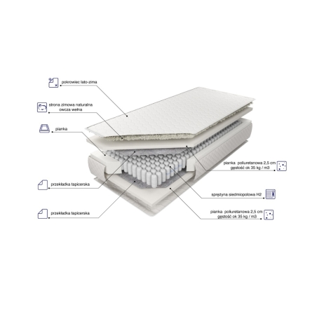 Jamaica H2 pocket mattress MK Foam Kolo