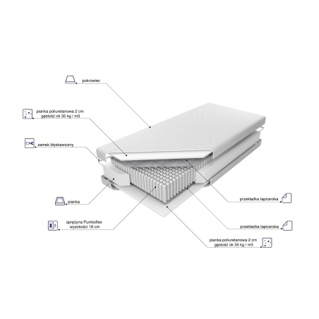 Sonet pocket mattress MK Foam Kolo