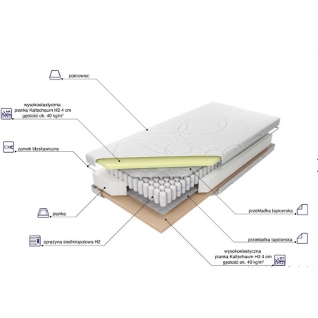 Pocket mattress MK Foam Kolo fast shipping